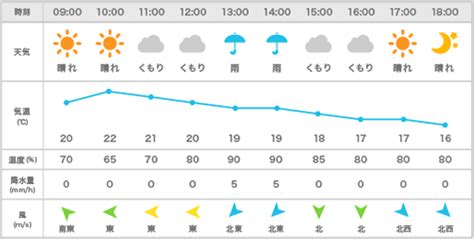 今日の天気かすみがうら市|かすみがうら市の1時間天気